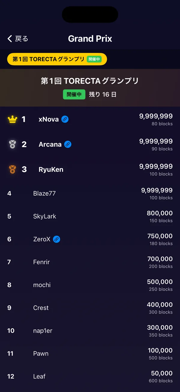 TORECTAグランプリのランキング画面。上位3名に金銀銅のアイコンが付く